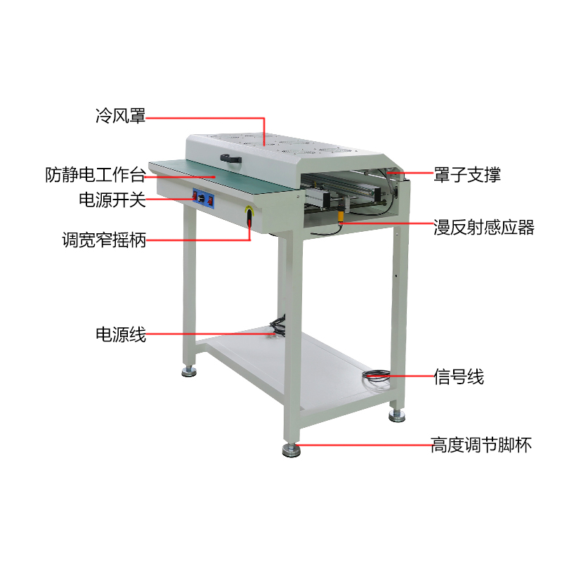 smt設備晟（shèng）典接駁台帶（dài）冷風罩