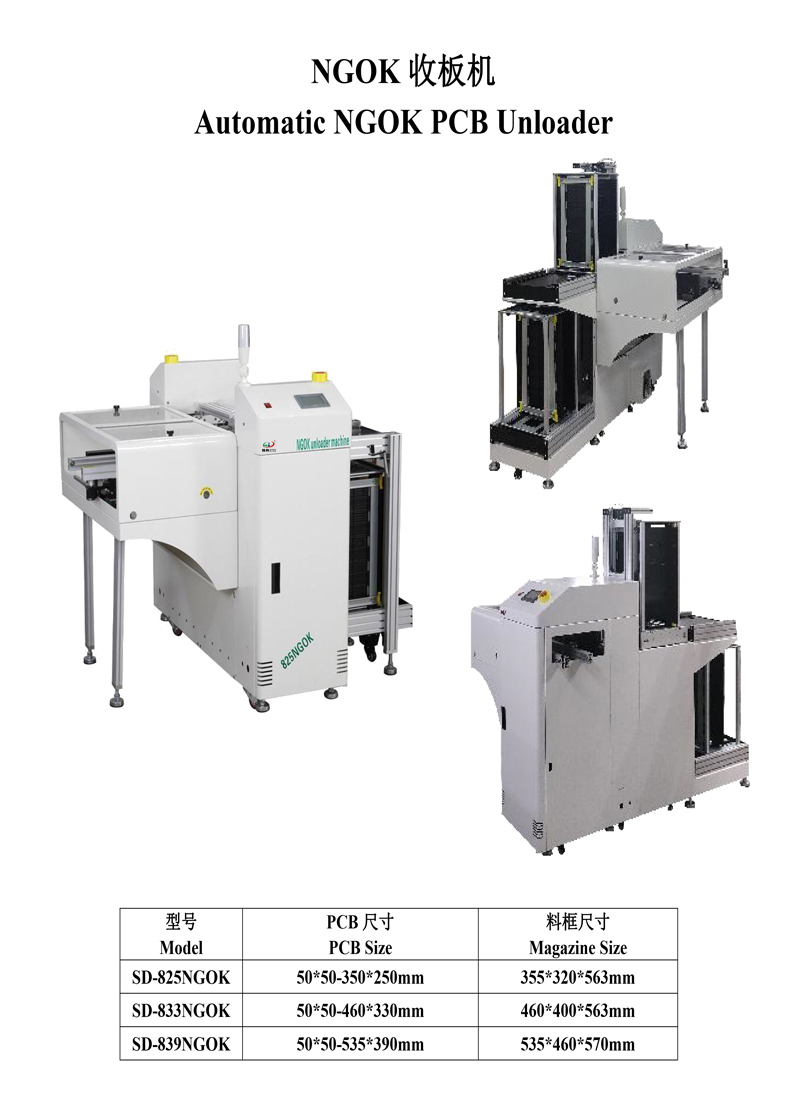 smt91抖阴视频NGOK收板機